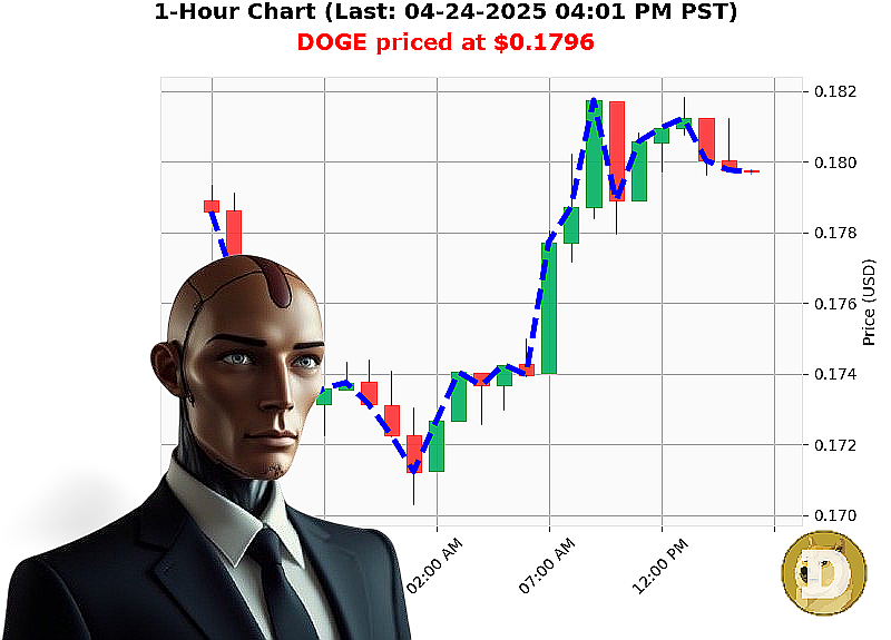 Auctron Chart