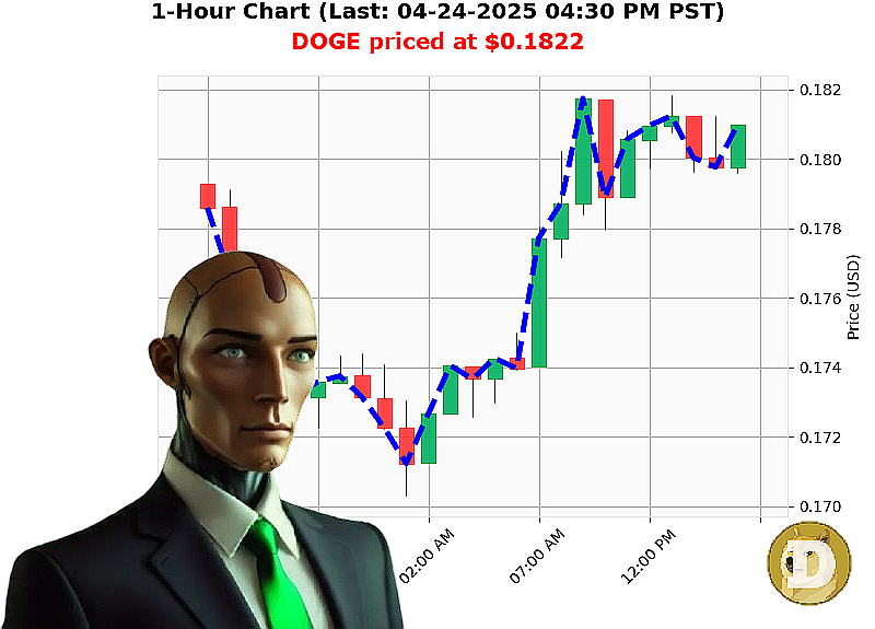 Auctron Chart