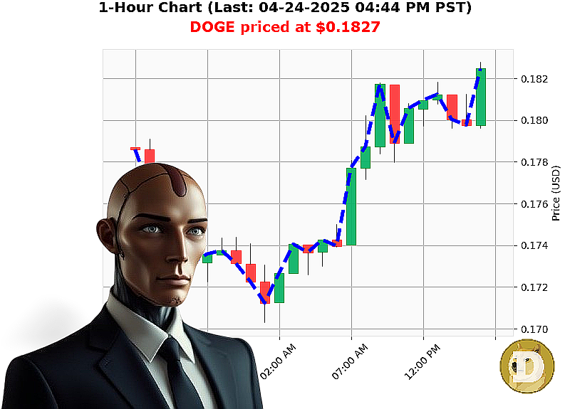 Auctron Chart