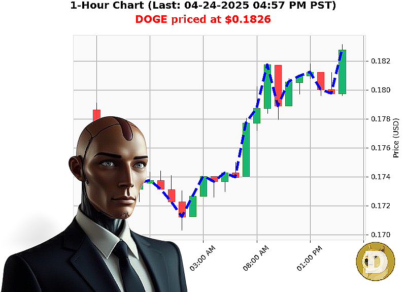 Auctron Chart