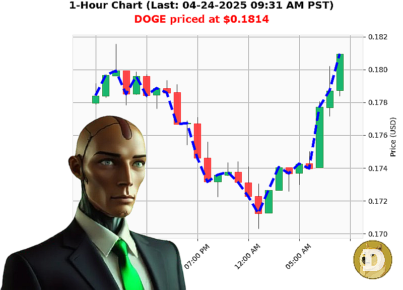 Auctron Chart