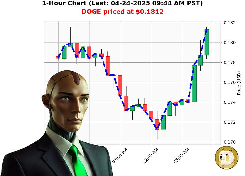 Auctron Chart