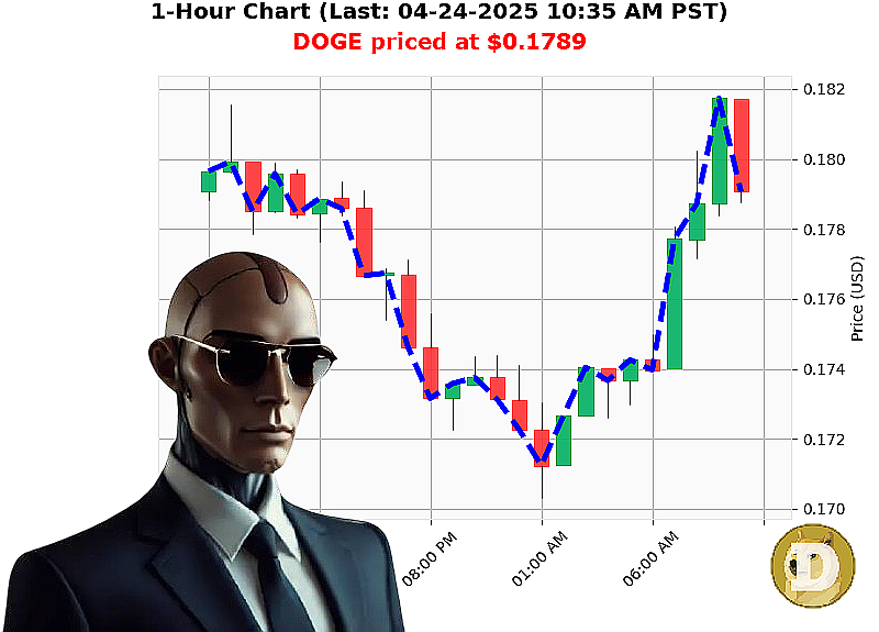 Auctron Chart