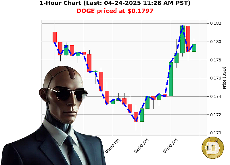Auctron Chart