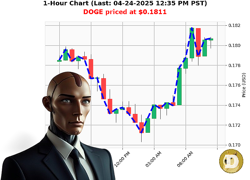 Auctron Chart