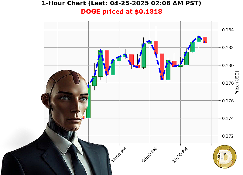 Auctron Chart