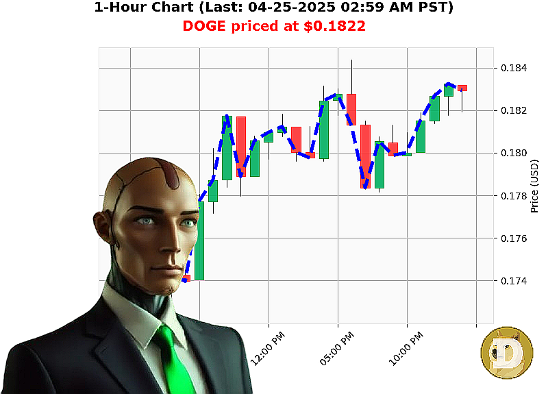 Auctron Chart