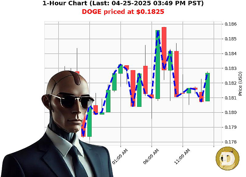Auctron Chart