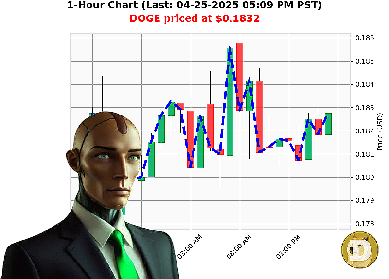 Auctron Chart