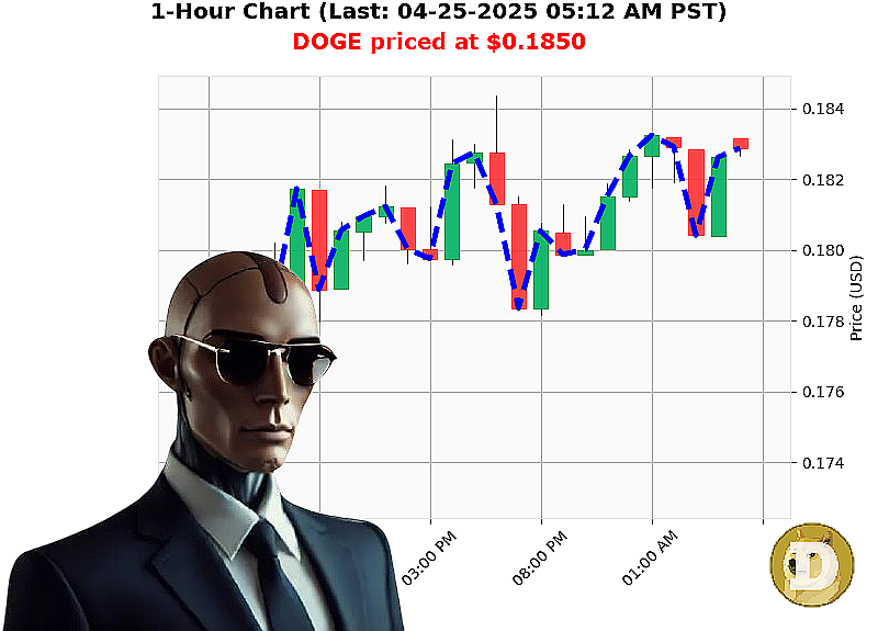 Auctron Chart