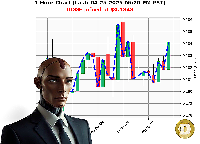 Auctron Chart