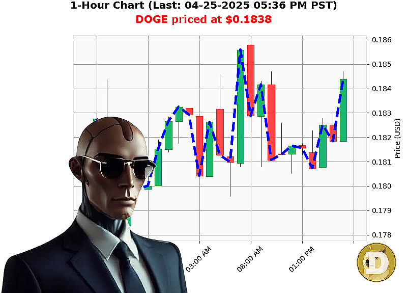 Auctron Chart