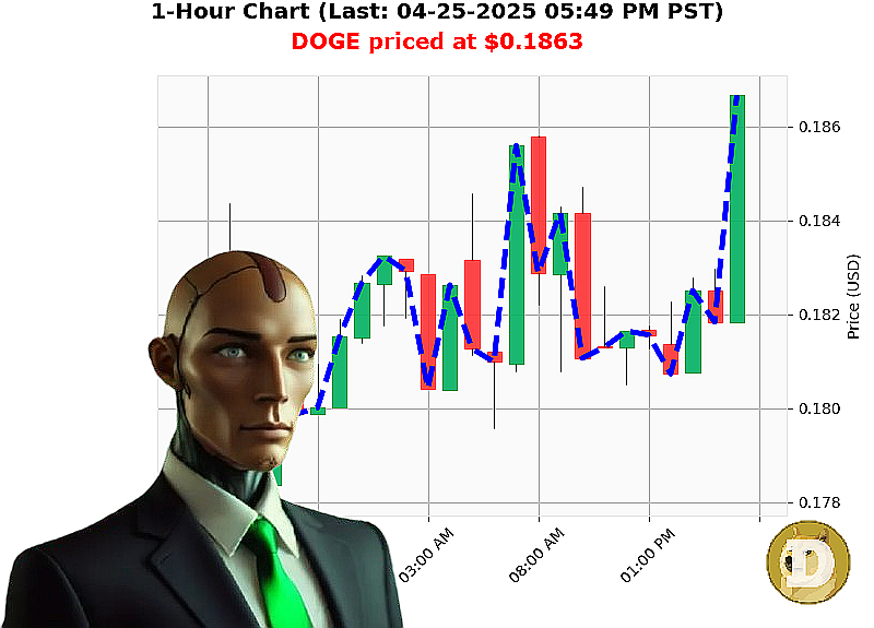 Auctron Chart