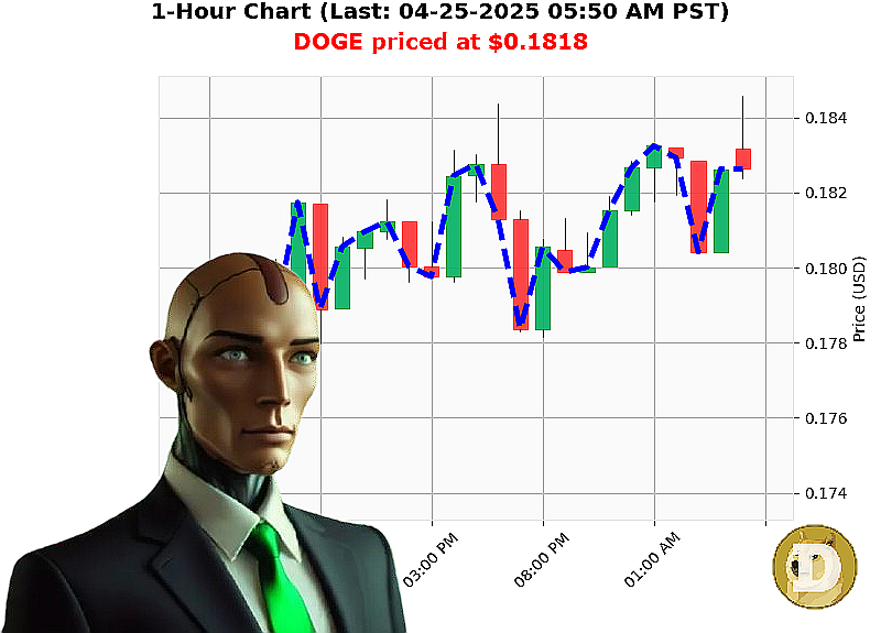 Auctron Chart