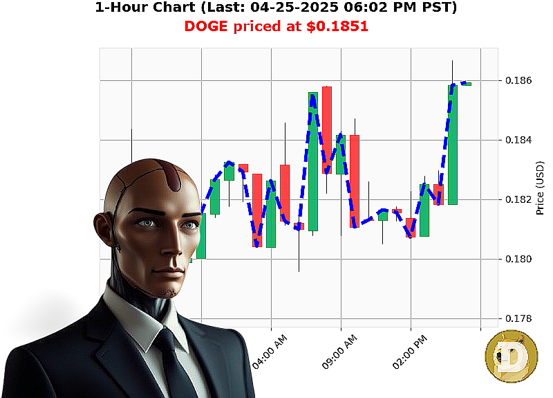 Auctron Chart
