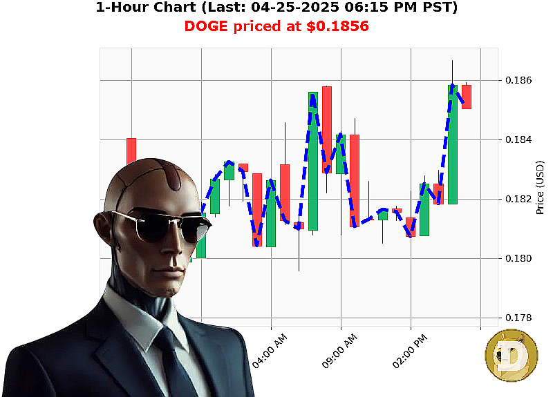 Auctron Chart