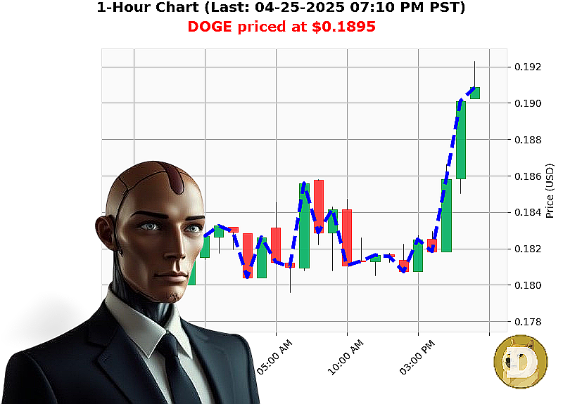 Auctron Chart