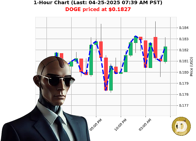 Auctron Chart