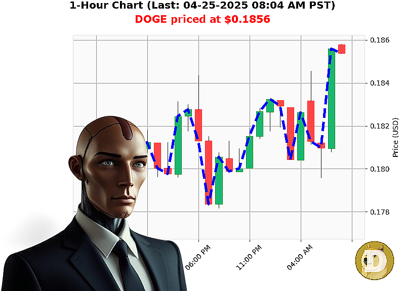 Auctron Chart
