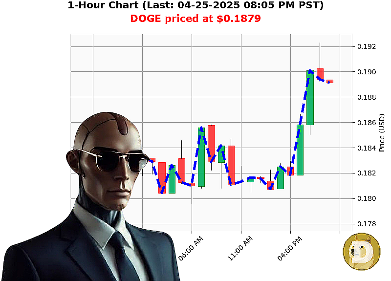 Auctron Chart