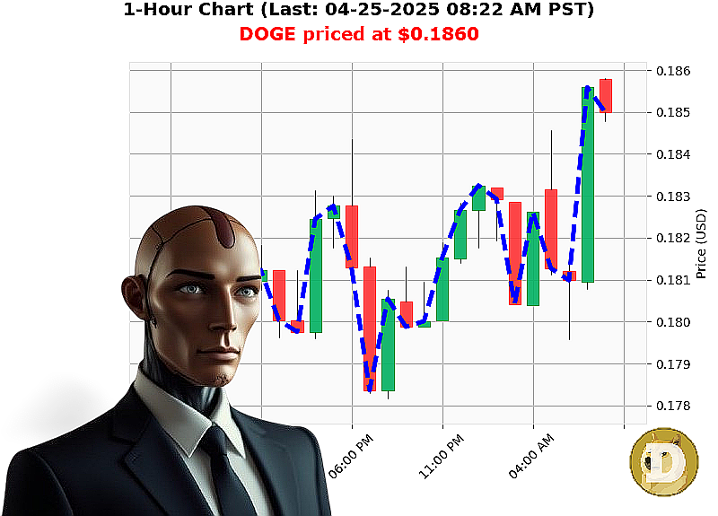 Auctron Chart