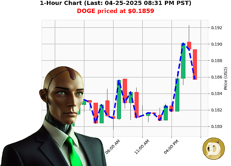 Auctron Chart