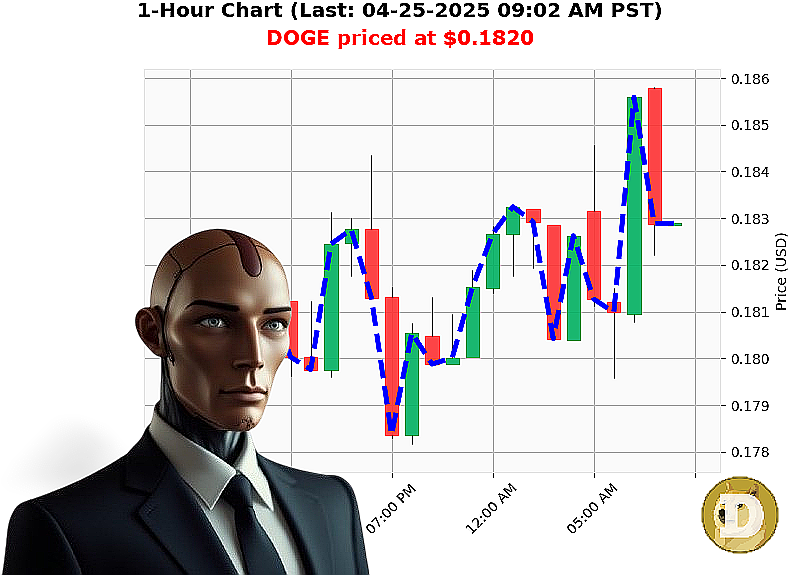 Auctron Chart
