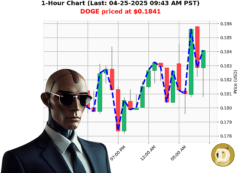 Auctron Chart