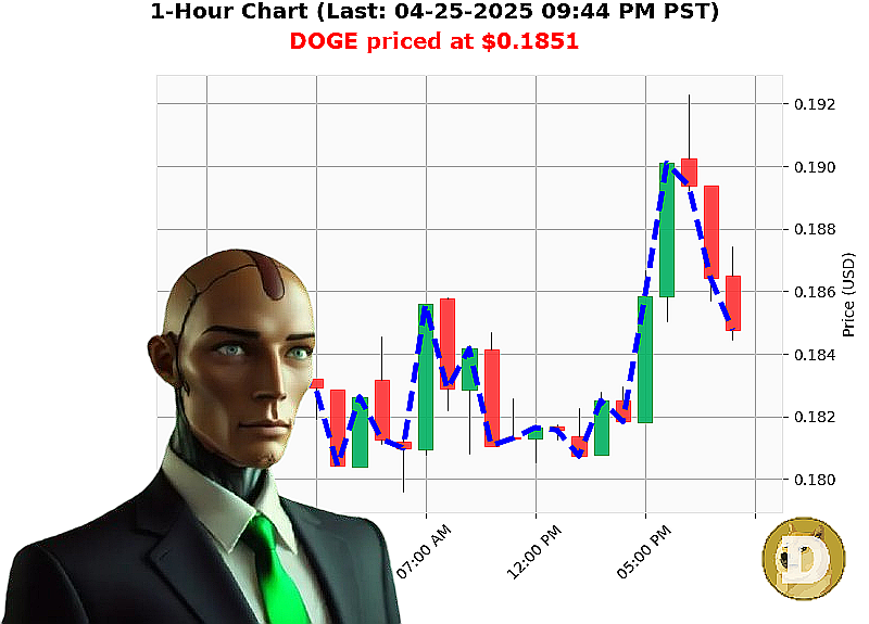 Auctron Chart