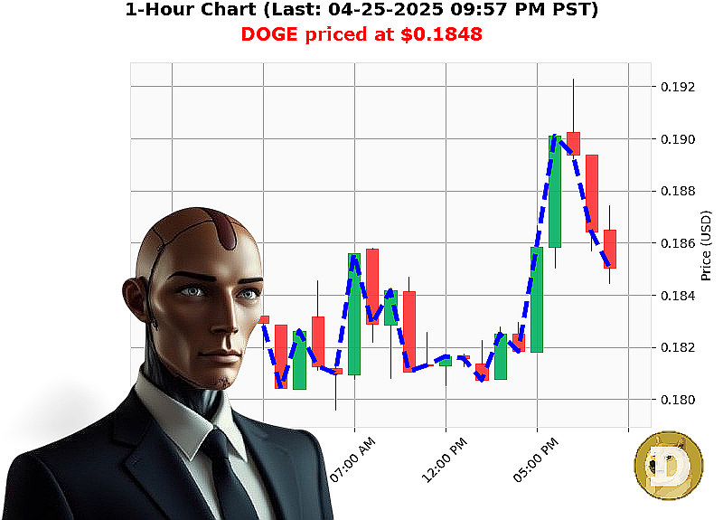 Auctron Chart