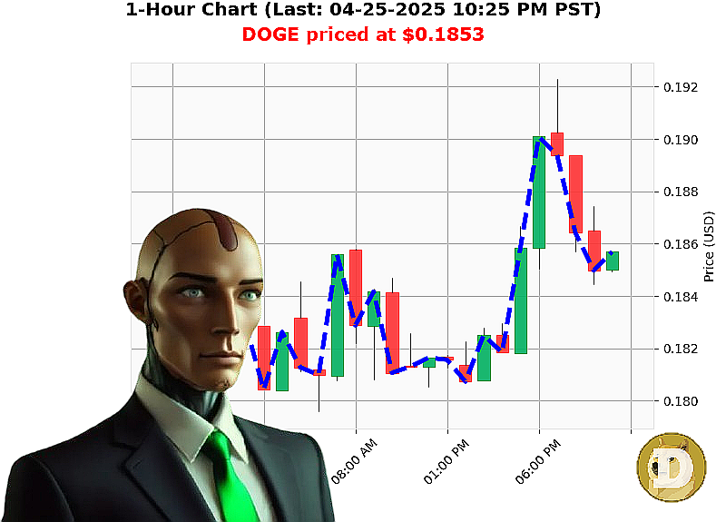 Auctron Chart
