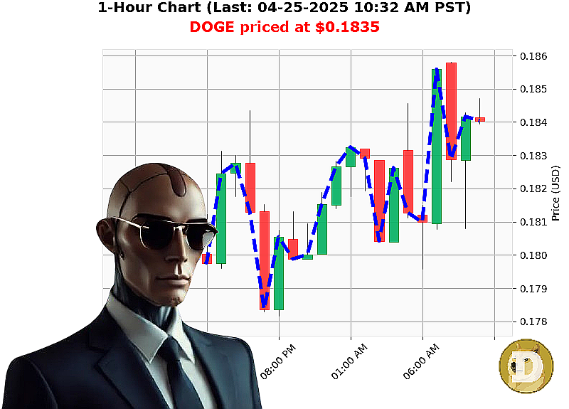 Auctron Chart