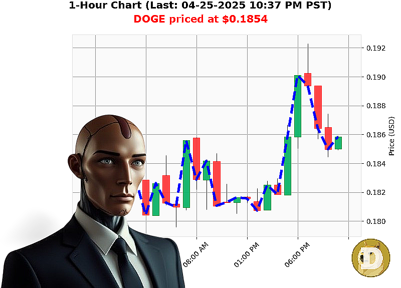 Auctron Chart