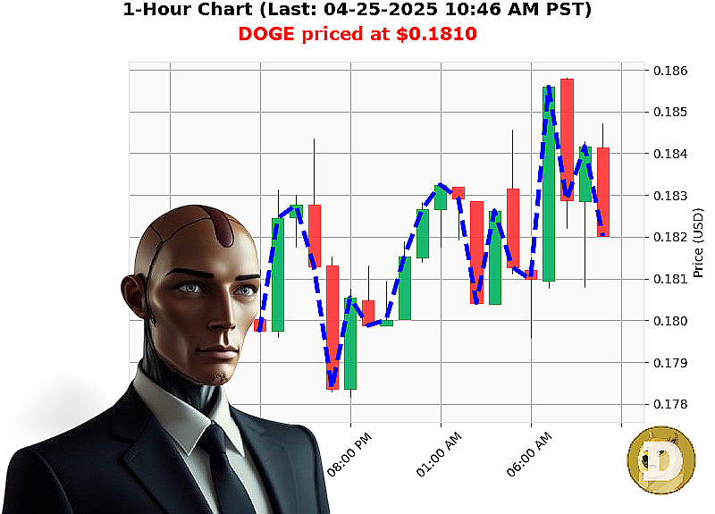 Auctron Chart
