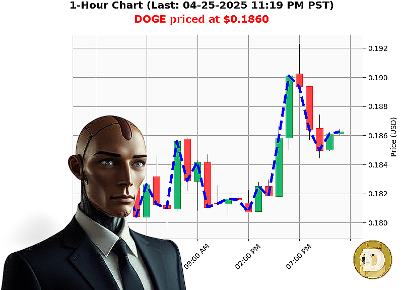 Auctron Chart