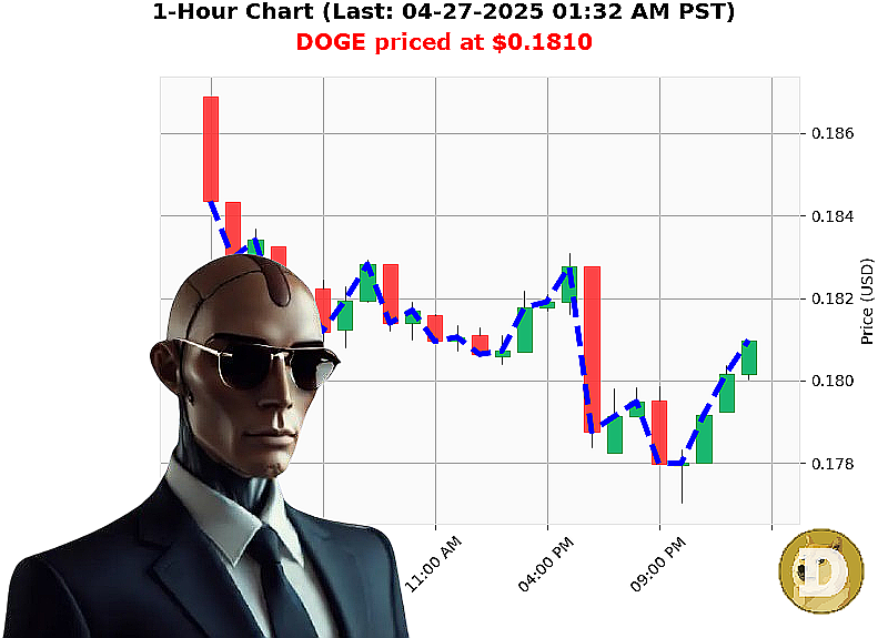 Auctron Chart