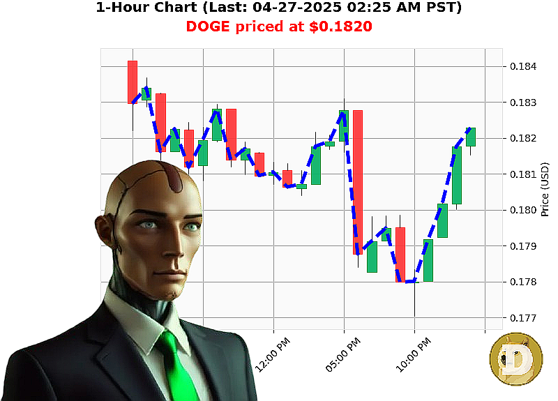Auctron Chart