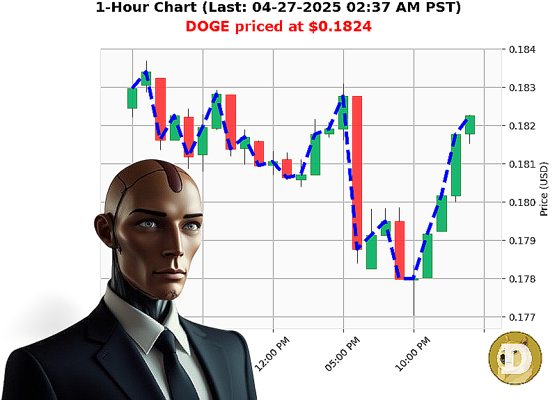 Auctron Chart
