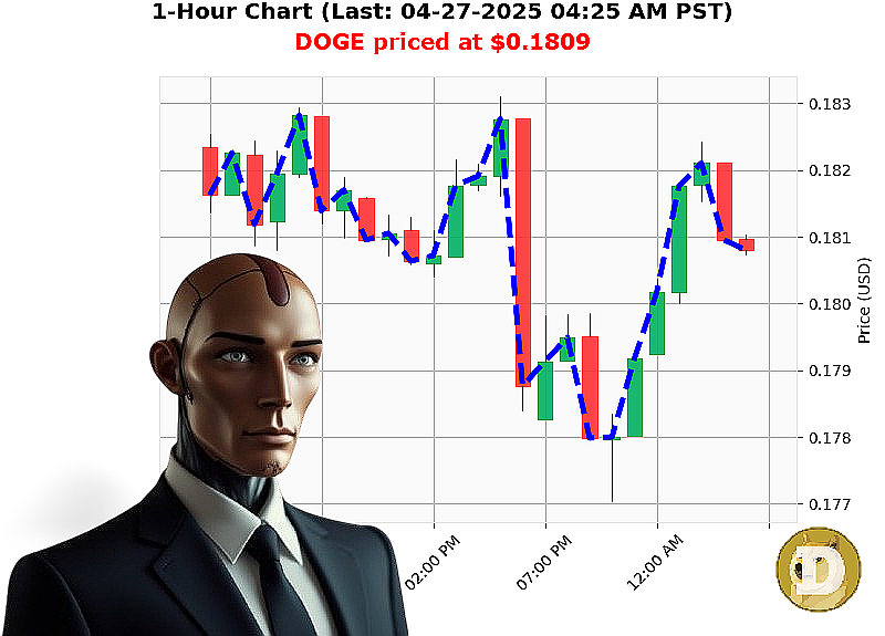 Auctron Chart