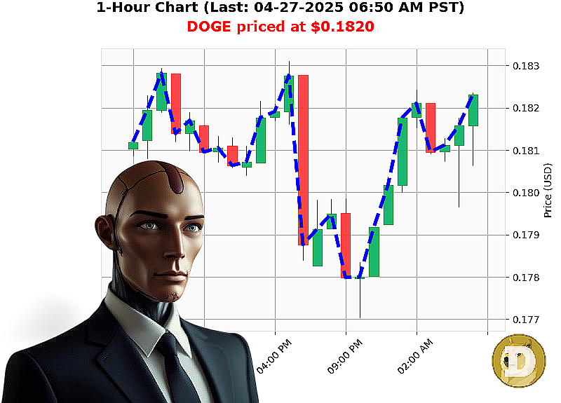 Auctron Chart