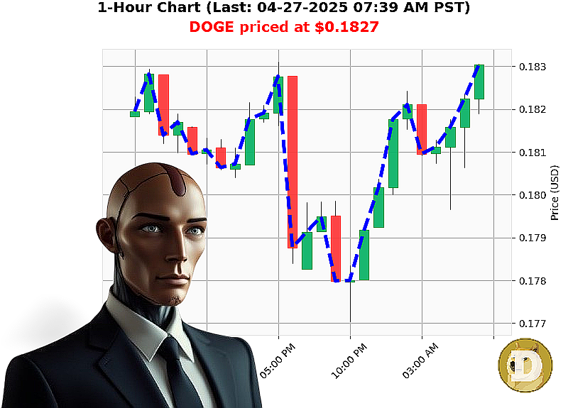Auctron Chart