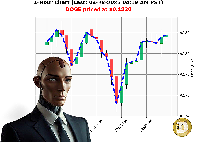 Auctron Chart