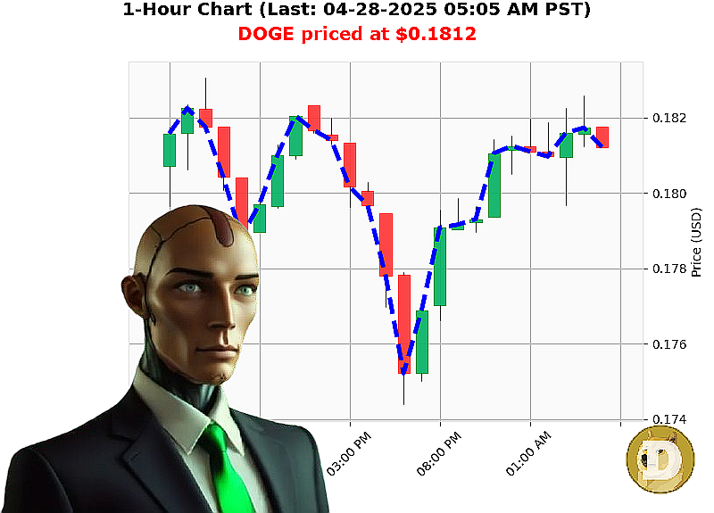 Auctron Chart