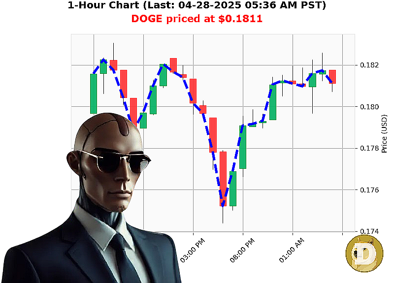 Auctron Chart