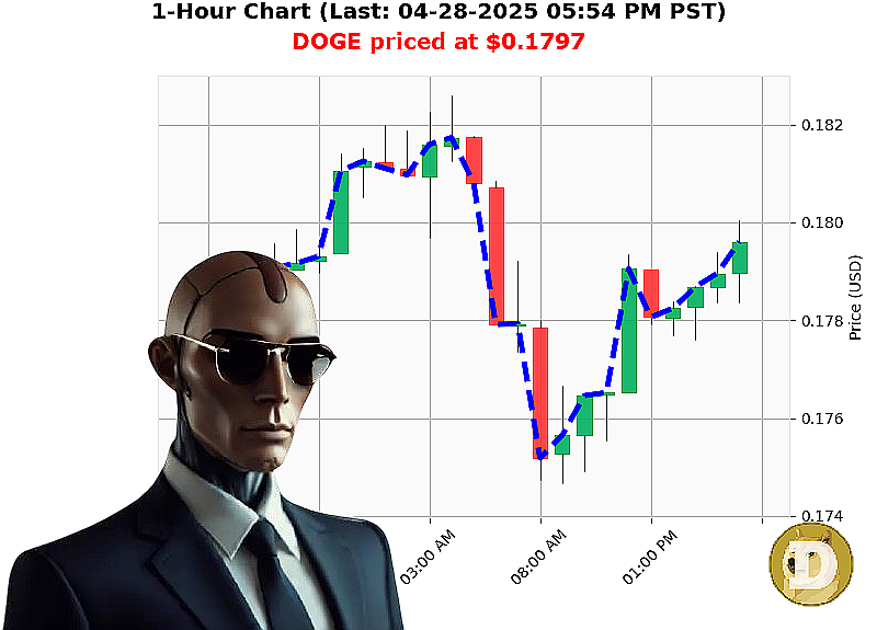 Auctron Chart