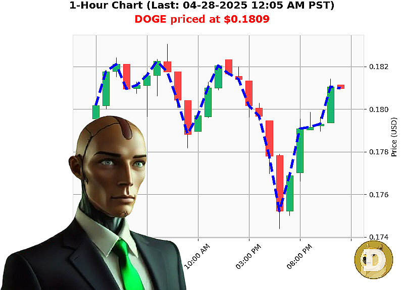 Auctron Chart