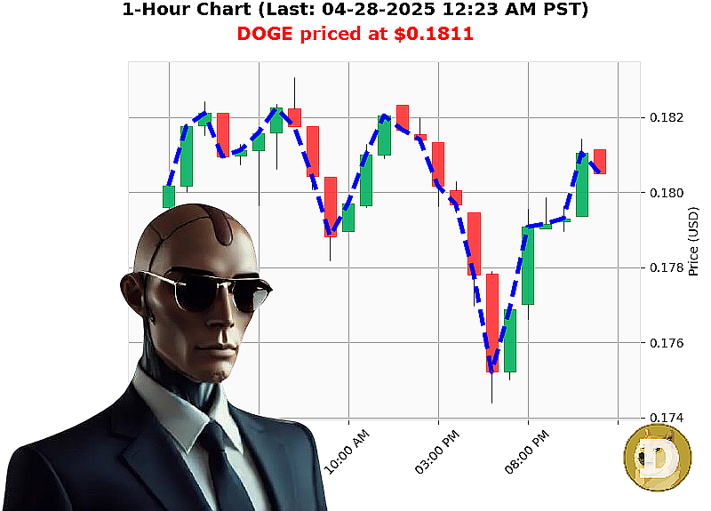 Auctron Chart