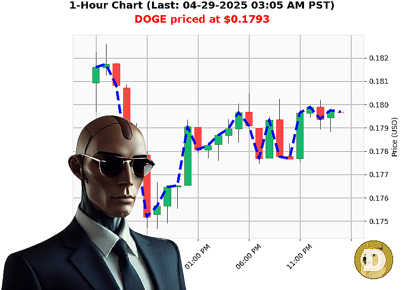 Auctron Chart