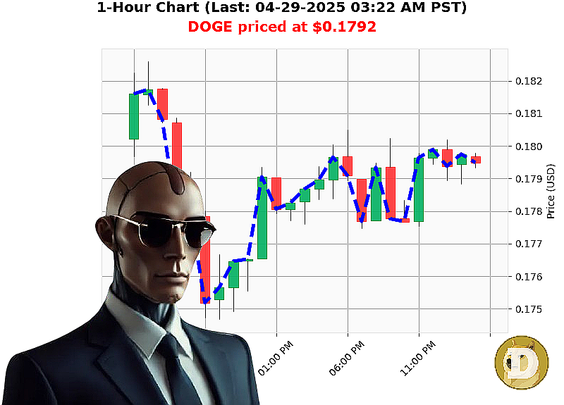 Auctron Chart
