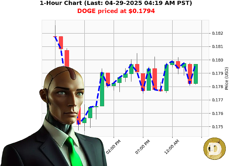 Auctron Chart
